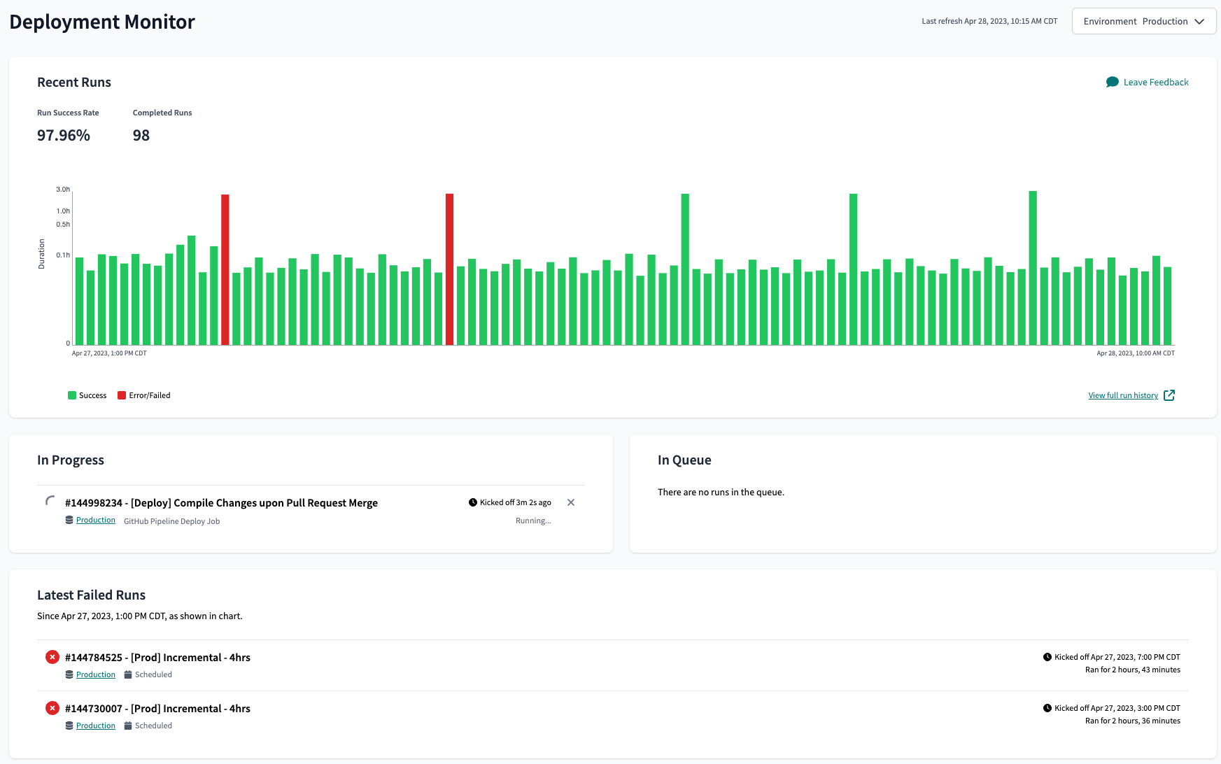 The Deployment Monitor Shows Job Status Over Time Across Environments The Deployment Monitor Shows Job Status Over Time Across Environments